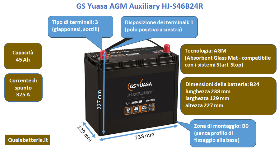 Batteria GS Yuasa Auxiliary AGM HJ-S46B24R